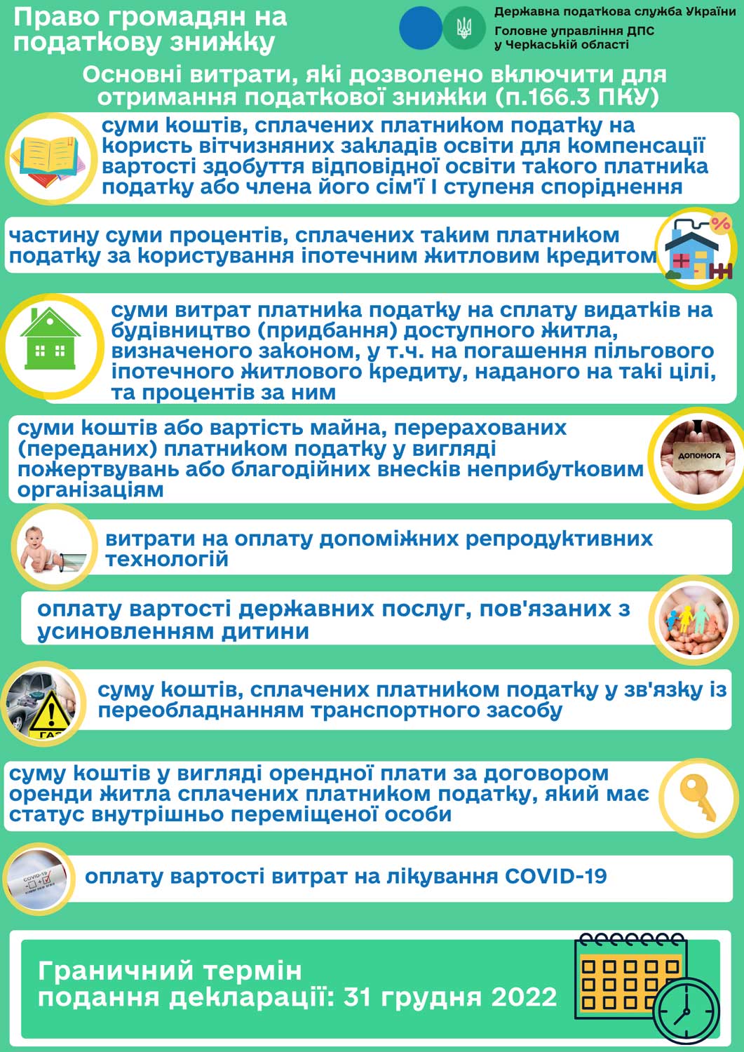 podatkova znijka 2022