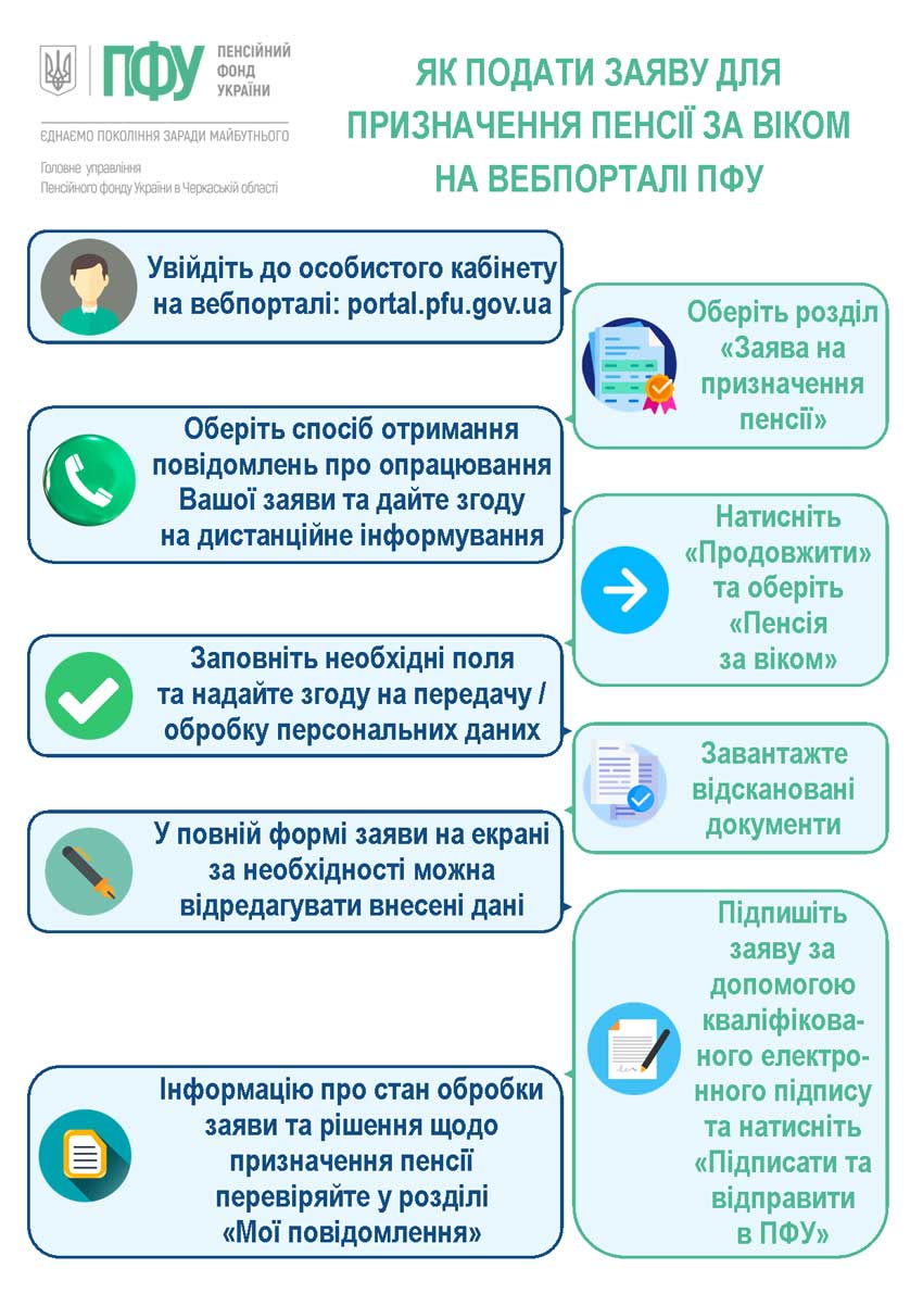 zayavanapensiy2024bukl